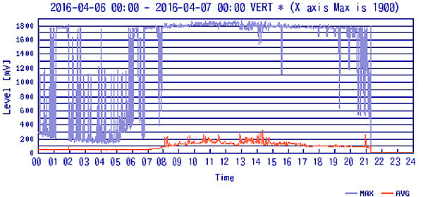 FM電波(AVG)の画像