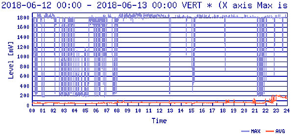 FM電波(AVG)の画像