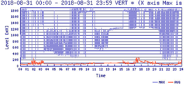 FM電波(AVG)の画像