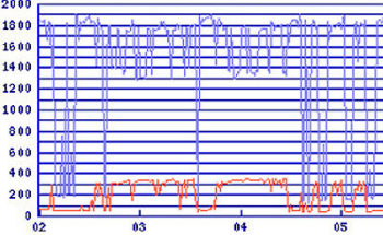 FM電波(AVG)の画像