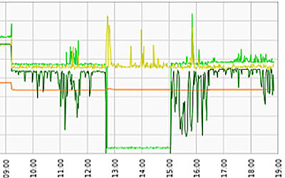 FM電波のグラフ