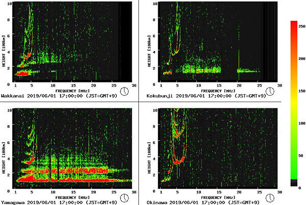 電離層嵐の画像