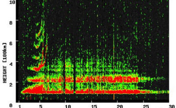 電離層嵐の画像