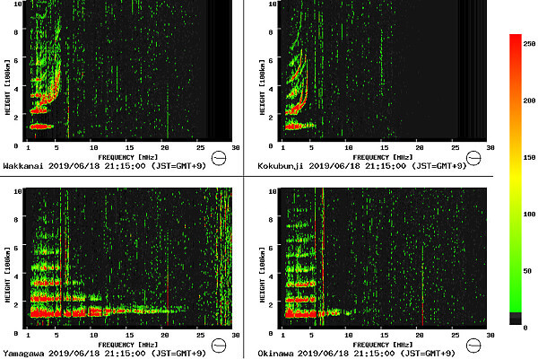 イオノグラムの画像