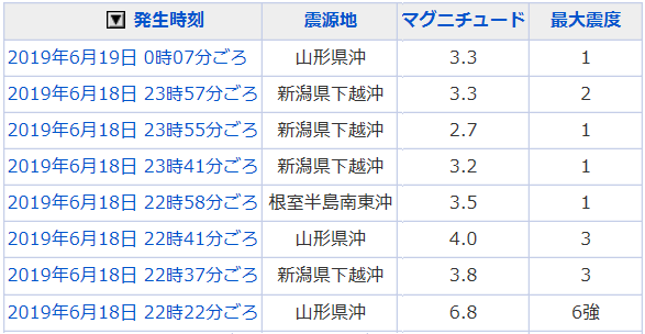 地震情報の画像