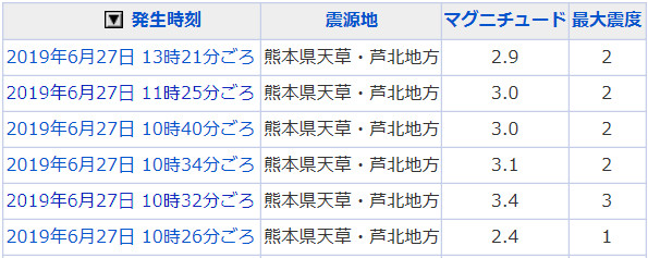 地震情報の画像