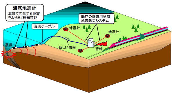 海底地震計の説明画像