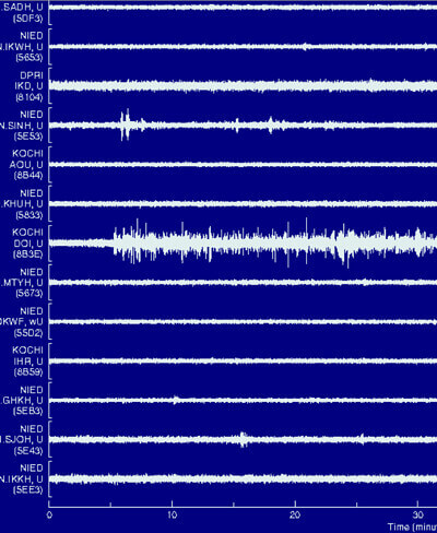 地震計の波形グラフ