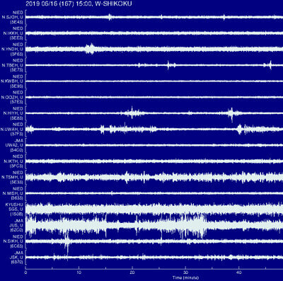 地震計の波形グラフ