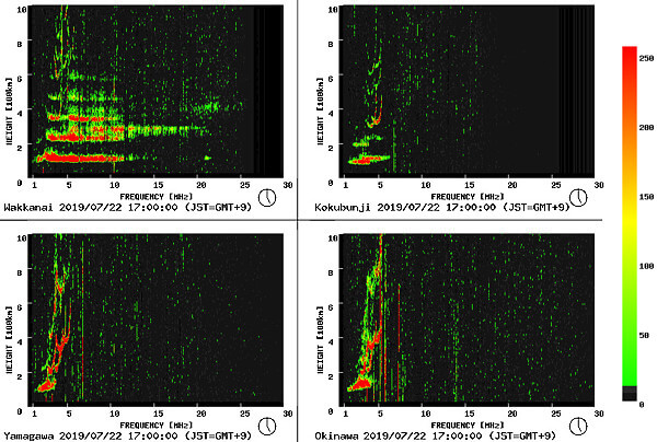 電離層嵐のグラフ