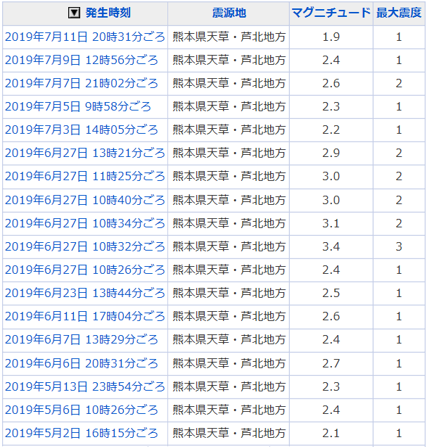 地震情報の画像