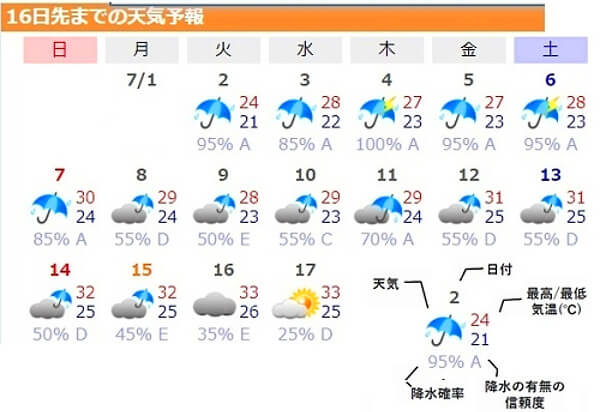 天気予報の画像