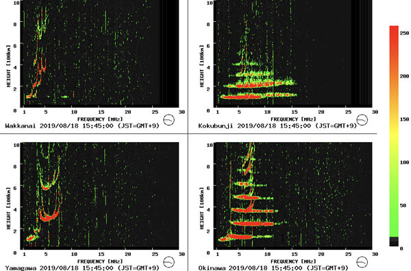 イオノグラムのグラフ