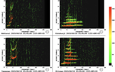 イオノグラムのグラフ