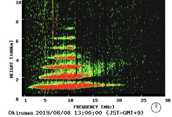 電離層嵐のグラフ