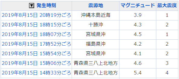 地震情報の画像