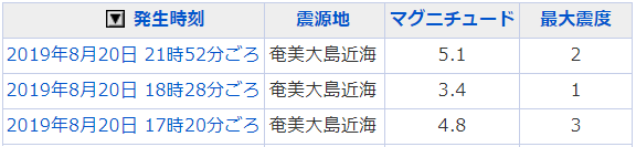 地震情報の画像