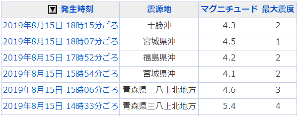 地震情報の画像