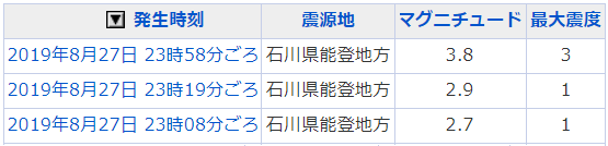 地震情報の画像
