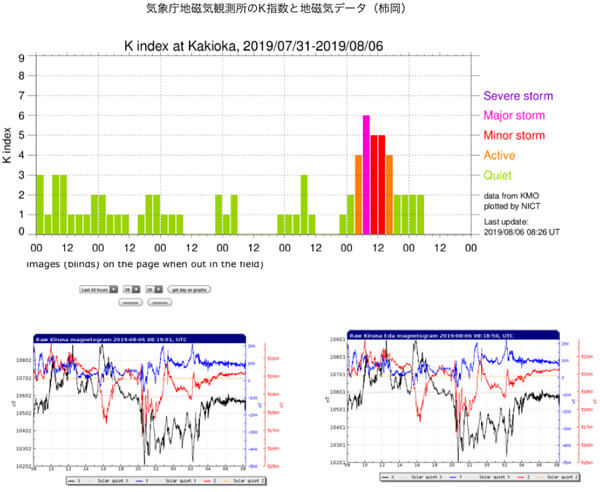 地磁気のグラフ