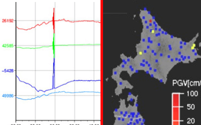地磁気と強震モニタの画像
