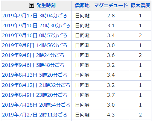 地震情報の画像