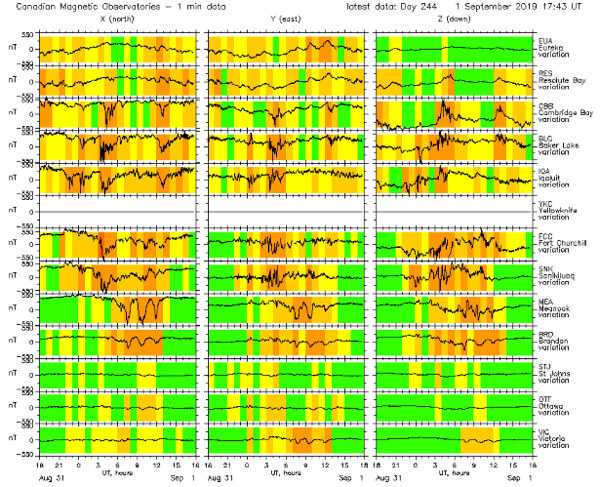 地磁気のグラフ(カナダ)