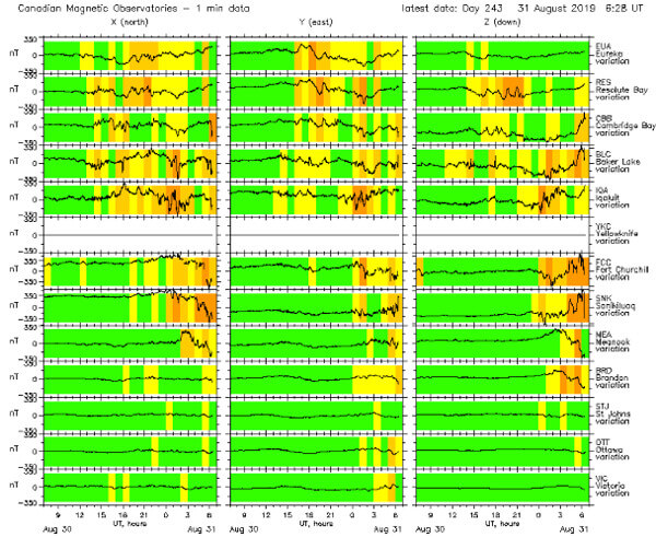 地磁気のグラフ(カナダ)