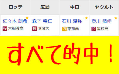 ドラフト会議2019の交渉権を得た球団一覧(抜粋)