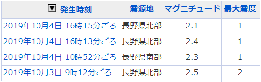 地震情報の画像