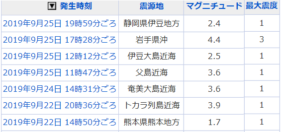 地震情報の画像