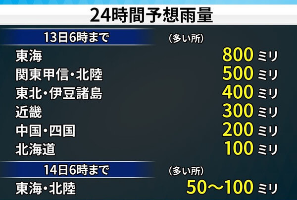 台風19号の予想降雨量