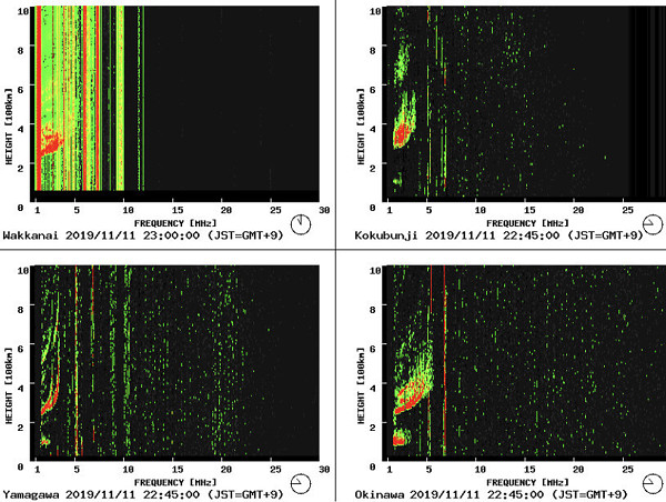 イオノグラムの画像