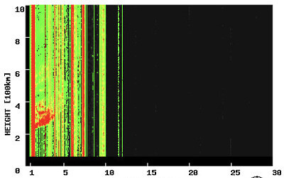 イオノグラムの画像