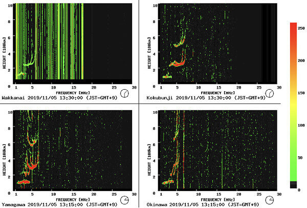 イオノグラムの画像