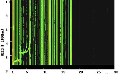 イオノグラムの画像