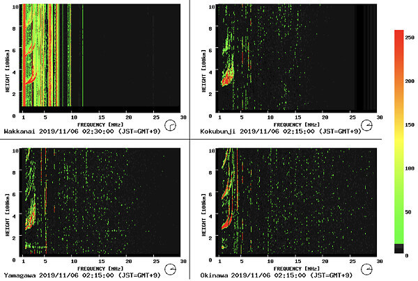 イオノグラムの画像