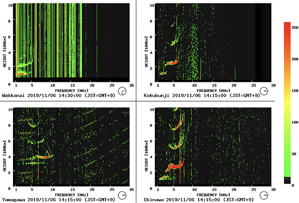 イオノグラムの画像