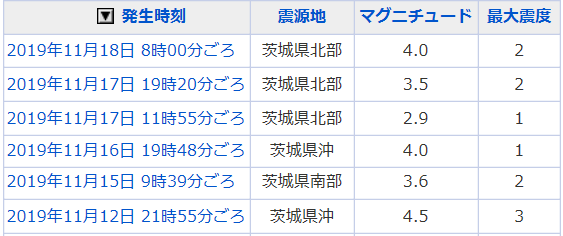 地震情報の画像