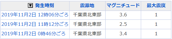 地震情報の画像