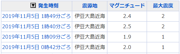 地震情報の画像