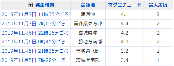地震情報の画像