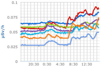 放射能情報一覧の画像