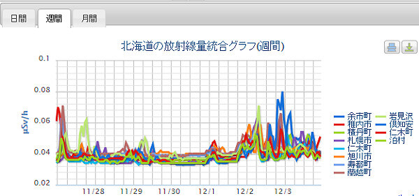 放射能情報一覧の画像