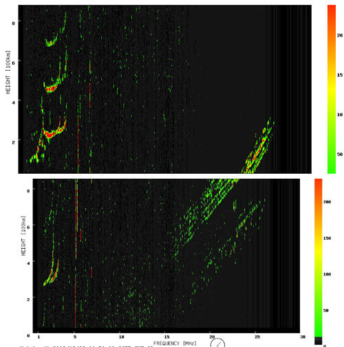 イオノグラムのグラフ