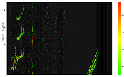 イオノグラムのグラフ