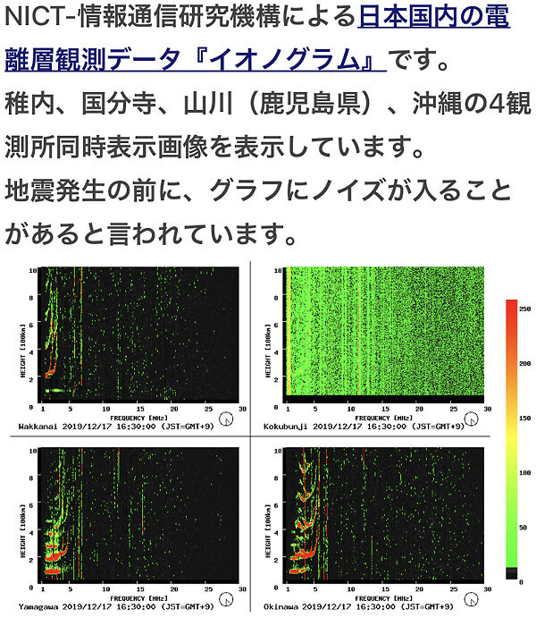 イオノグラムのグラフ
