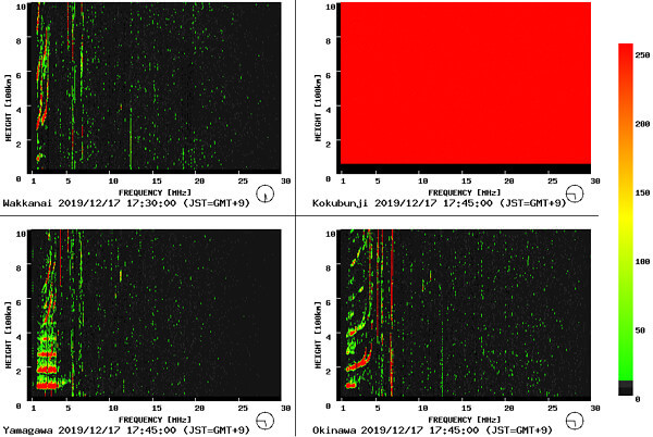 イオノグラムのグラフ