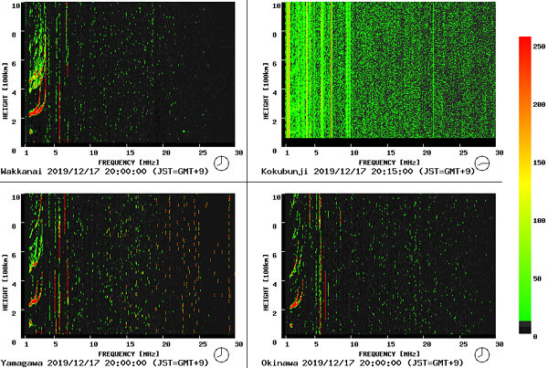 イオノグラムのグラフ