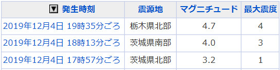 地震情報の画像